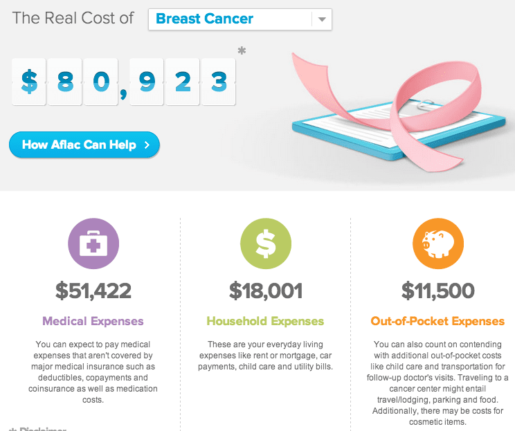 Aflac’s “Real Cost Calculator”