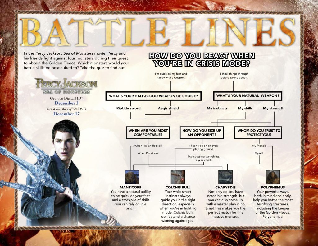 battlelines copy