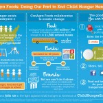 Child-Hunger-Infographic