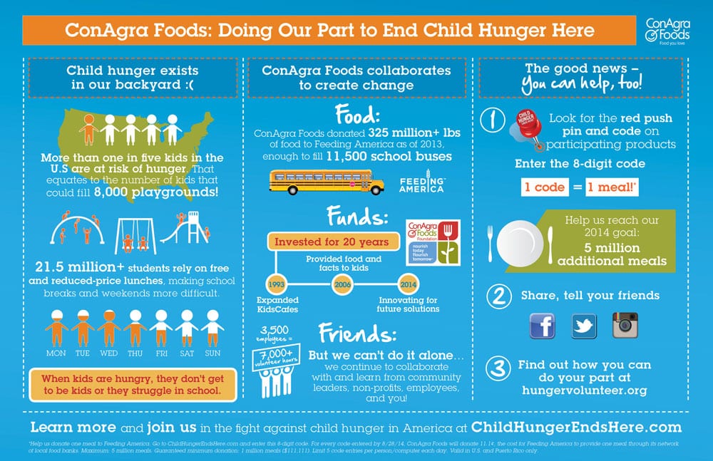 Child-Hunger-Infographic