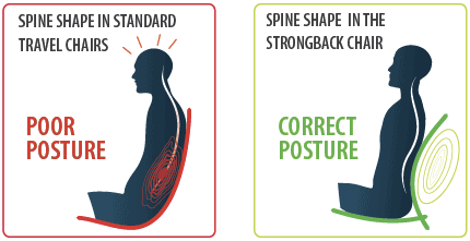 how_STRONGBACK_works_diagram