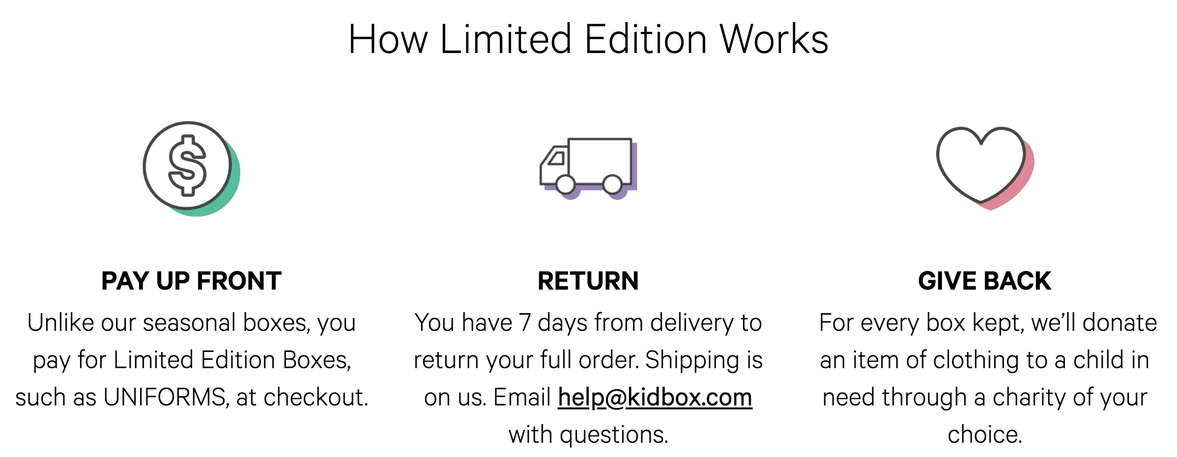 How the Limited Edition Kidbox Works